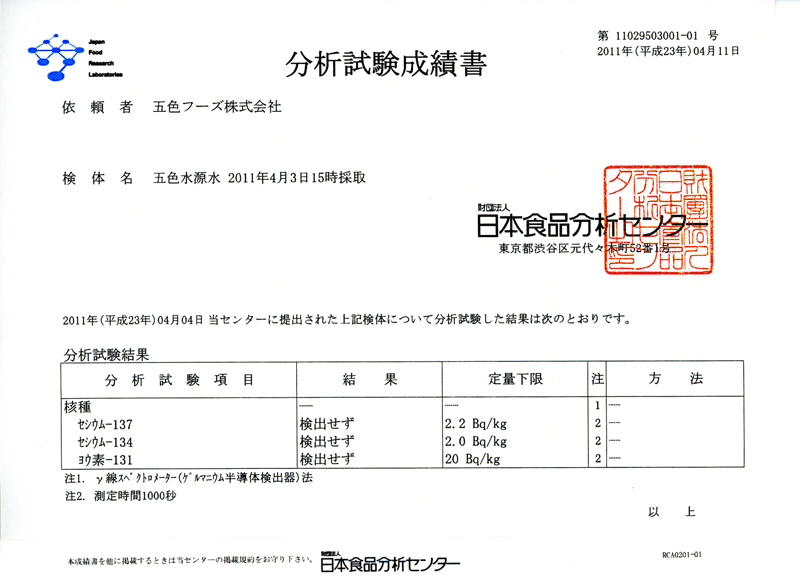 分析結果表